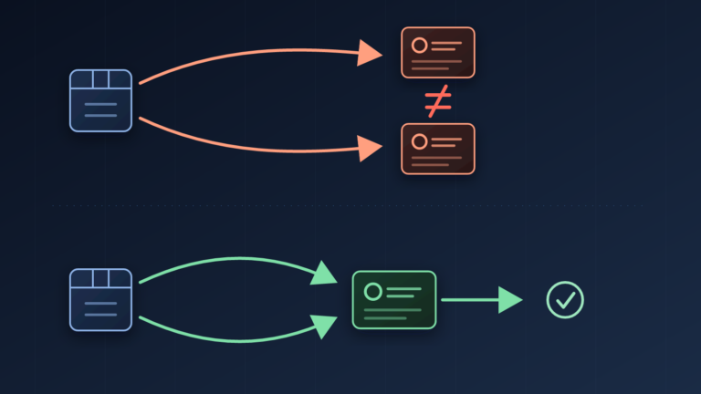 Diagram: egy npm csomag import és require ágon két külön példányként töltődik be, alul a module-sync feltétellel mindkét út ugyanabba az egy példányba fut