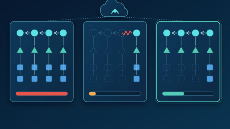 Diagram: három Git-klóntípus objektumgráfja – teljes klón minden objektummal, shallow clone elvágott commit-lánccal, blobless clone teljes commit- és tree-készlettel, szaggatottan jelölt hiányzó blobokkal