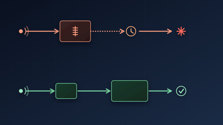 Diagram: fent egy piros sávban a szignál egy PID 1 dobozba ütközik, majd óra és kényszerleállás-jel következik; lent egy zöld sávban a szignál egy init dobozon át simán eljut az alkalmazásdobozhoz, amit egy pipa zár le sikeres leállásként