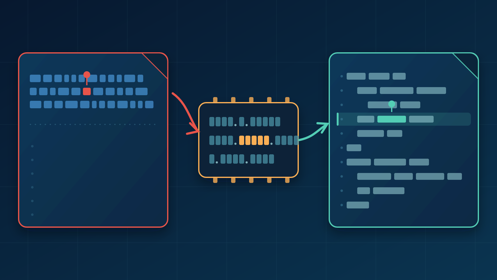 Diagram: bal oldalon egysoros minifikált bundle piros pozíciójelölővel, középen a source map VLQ-szegmenseit jelképező dekóder-chip, jobb oldalon az eredeti forrásfájl zölddel kiemelt sorral
